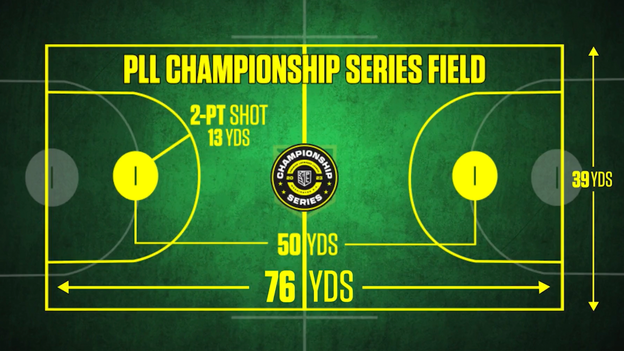 Everything You Need to Know About the 2024 PLL Championship Series